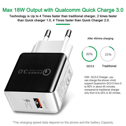 QC3.0 USB Charger EU Plug 18W Quick Charge 3.0 Fast Adapter Wall Mobile Phone Charger